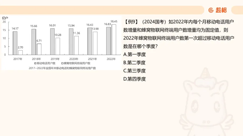 现期_2026考公资料_超格合集_公考-夸夸刷2026超格行测+申论（五合一）夸夸刷刷题营_资料分析_课件