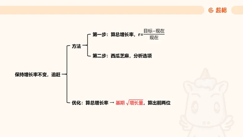现期_2026考公资料_超格合集_公考-夸夸刷2026超格行测+申论（五合一）夸夸刷刷题营_资料分析_课件