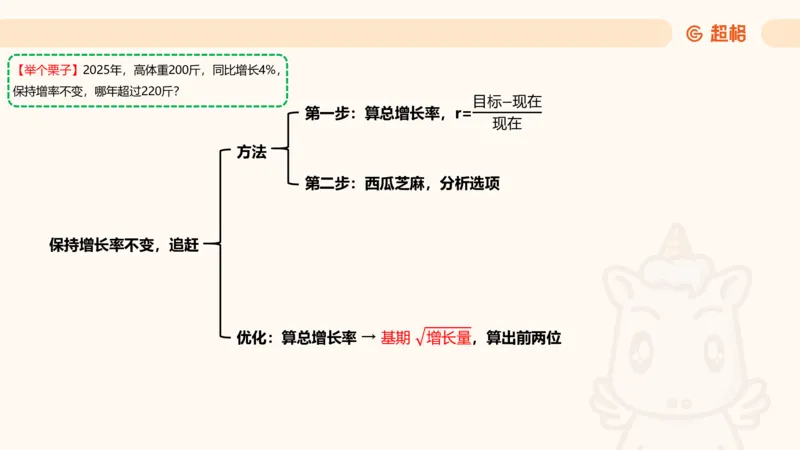 现期_2026考公资料_超格合集_公考-夸夸刷2026超格行测+申论（五合一）夸夸刷刷题营_资料分析_课件