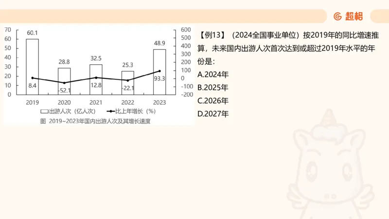 现期_2026考公资料_超格合集_公考-夸夸刷2026超格行测+申论（五合一）夸夸刷刷题营_资料分析_课件