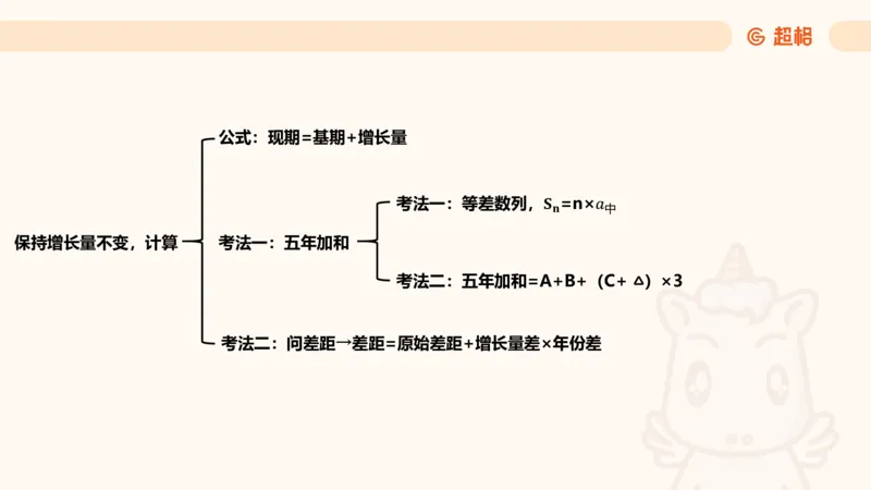 现期_2026考公资料_超格合集_公考-夸夸刷2026超格行测+申论（五合一）夸夸刷刷题营_资料分析_课件