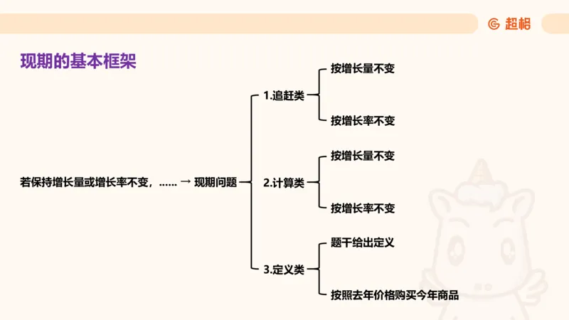 现期_2026考公资料_超格合集_公考-夸夸刷2026超格行测+申论（五合一）夸夸刷刷题营_资料分析_课件