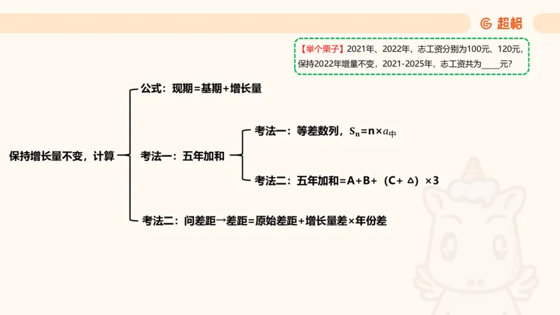 现期_2026考公资料_超格合集_公考-夸夸刷2026超格行测+申论（五合一）夸夸刷刷题营_资料分析_课件