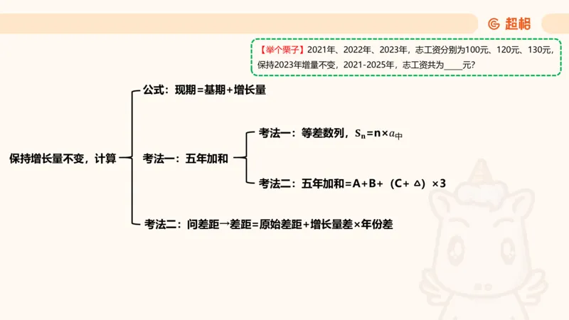 现期_2026考公资料_超格合集_公考-夸夸刷2026超格行测+申论（五合一）夸夸刷刷题营_资料分析_课件