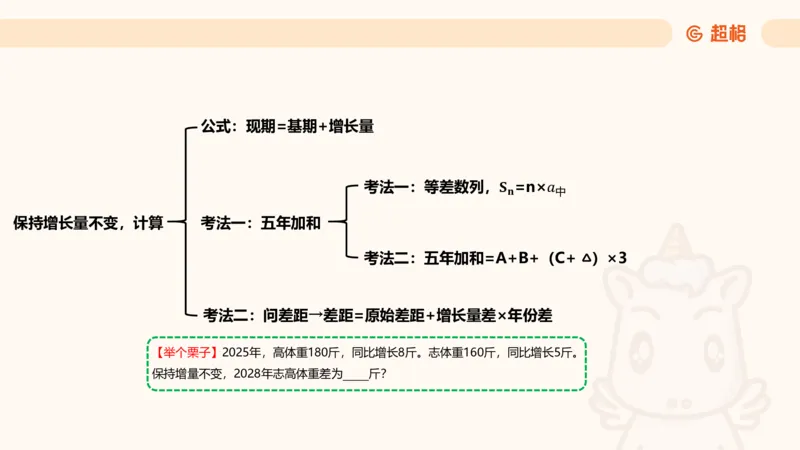 现期_2026考公资料_超格合集_公考-夸夸刷2026超格行测+申论（五合一）夸夸刷刷题营_资料分析_课件
