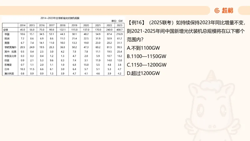 现期_2026考公资料_超格合集_公考-夸夸刷2026超格行测+申论（五合一）夸夸刷刷题营_资料分析_课件