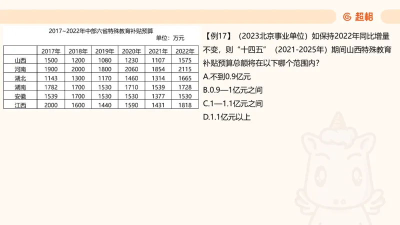 现期_2026考公资料_超格合集_公考-夸夸刷2026超格行测+申论（五合一）夸夸刷刷题营_资料分析_课件