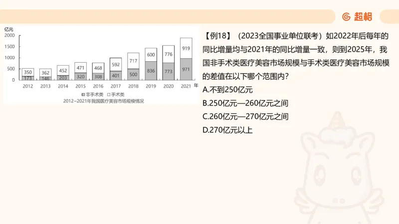 现期_2026考公资料_超格合集_公考-夸夸刷2026超格行测+申论（五合一）夸夸刷刷题营_资料分析_课件