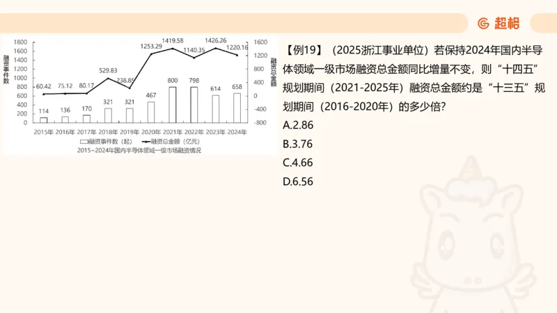 现期_2026考公资料_超格合集_公考-夸夸刷2026超格行测+申论（五合一）夸夸刷刷题营_资料分析_课件