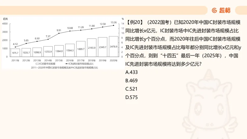 现期_2026考公资料_超格合集_公考-夸夸刷2026超格行测+申论（五合一）夸夸刷刷题营_资料分析_课件
