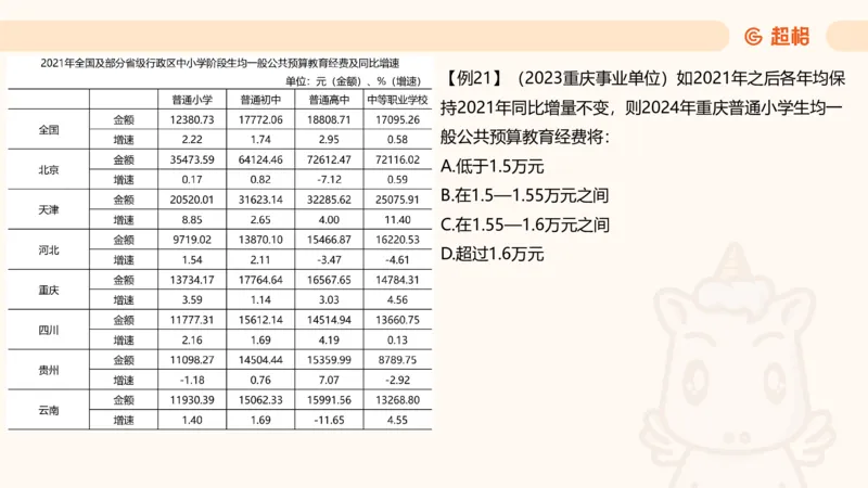 现期_2026考公资料_超格合集_公考-夸夸刷2026超格行测+申论（五合一）夸夸刷刷题营_资料分析_课件