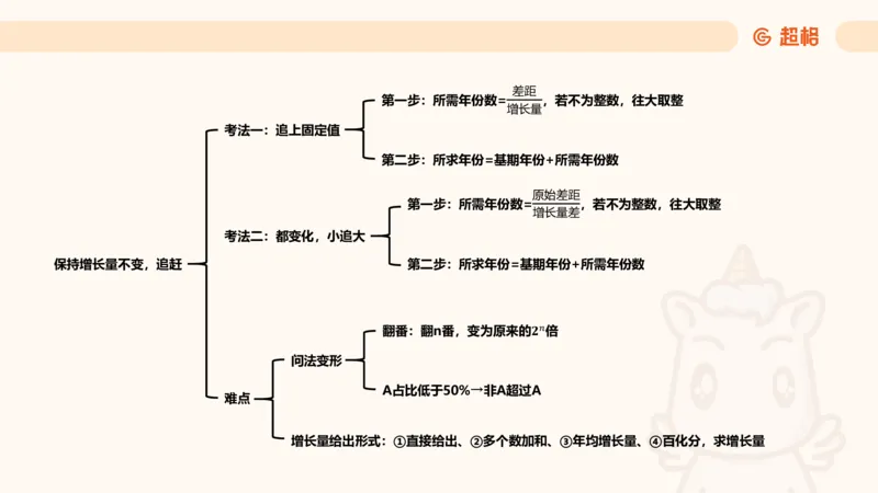 现期_2026考公资料_超格合集_公考-夸夸刷2026超格行测+申论（五合一）夸夸刷刷题营_资料分析_课件