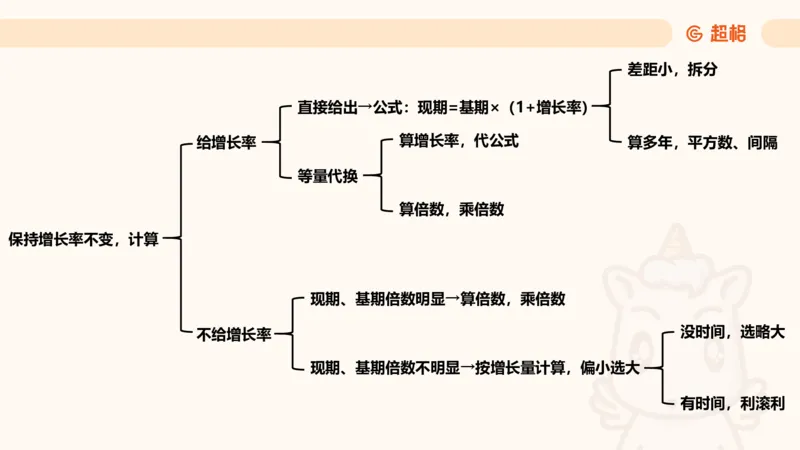 现期_2026考公资料_超格合集_公考-夸夸刷2026超格行测+申论（五合一）夸夸刷刷题营_资料分析_课件