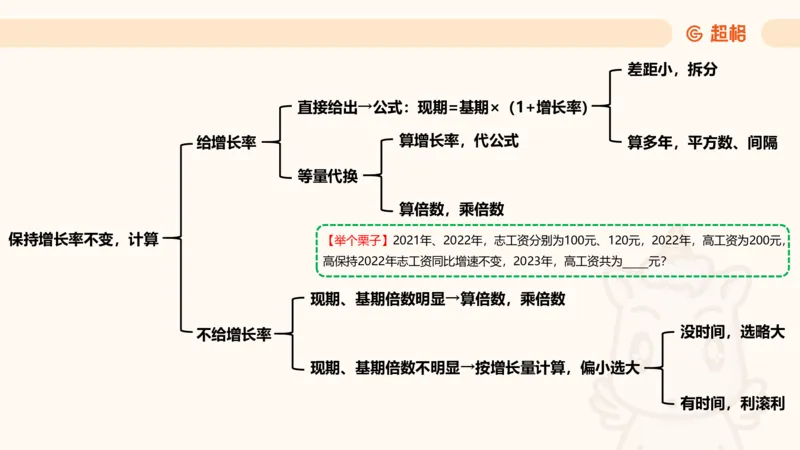 现期_2026考公资料_超格合集_公考-夸夸刷2026超格行测+申论（五合一）夸夸刷刷题营_资料分析_课件