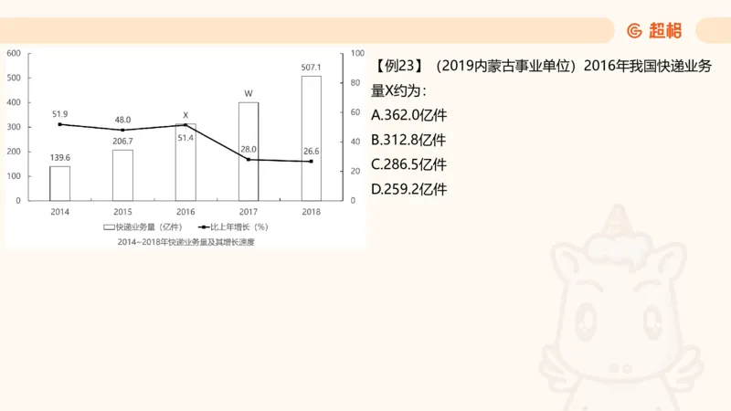 现期_2026考公资料_超格合集_公考-夸夸刷2026超格行测+申论（五合一）夸夸刷刷题营_资料分析_课件