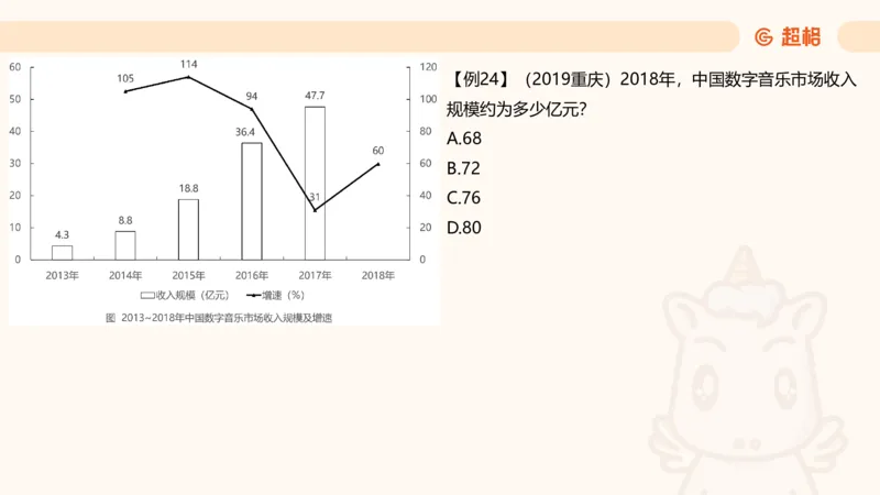 现期_2026考公资料_超格合集_公考-夸夸刷2026超格行测+申论（五合一）夸夸刷刷题营_资料分析_课件