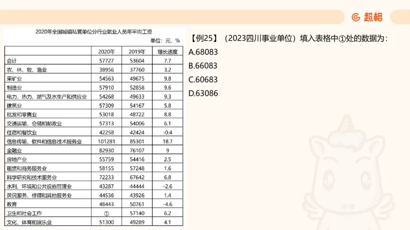 现期_2026考公资料_超格合集_公考-夸夸刷2026超格行测+申论（五合一）夸夸刷刷题营_资料分析_课件