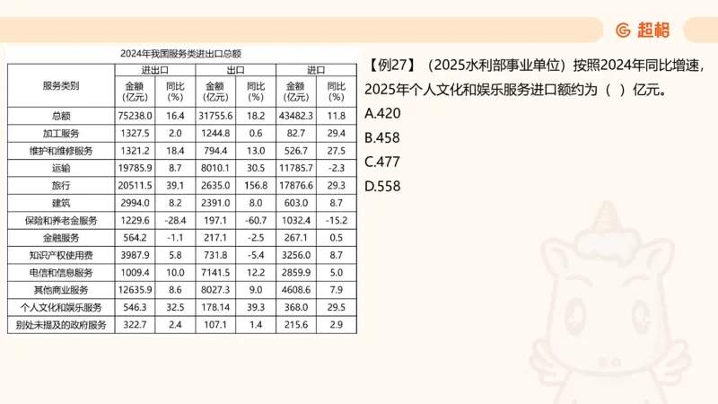 现期_2026考公资料_超格合集_公考-夸夸刷2026超格行测+申论（五合一）夸夸刷刷题营_资料分析_课件