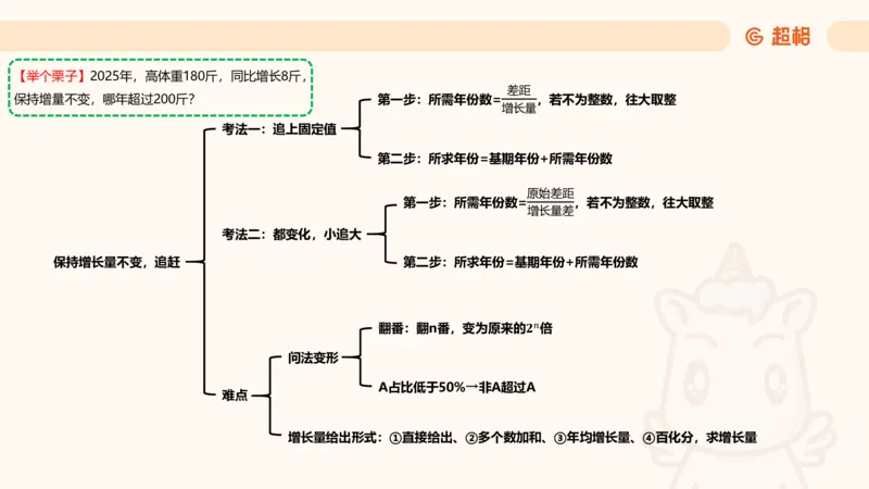 现期_2026考公资料_超格合集_公考-夸夸刷2026超格行测+申论（五合一）夸夸刷刷题营_资料分析_课件