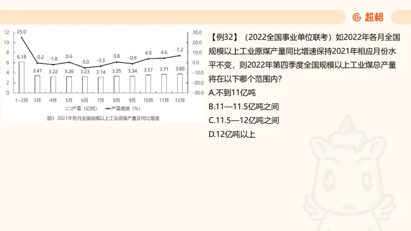 现期_2026考公资料_超格合集_公考-夸夸刷2026超格行测+申论（五合一）夸夸刷刷题营_资料分析_课件