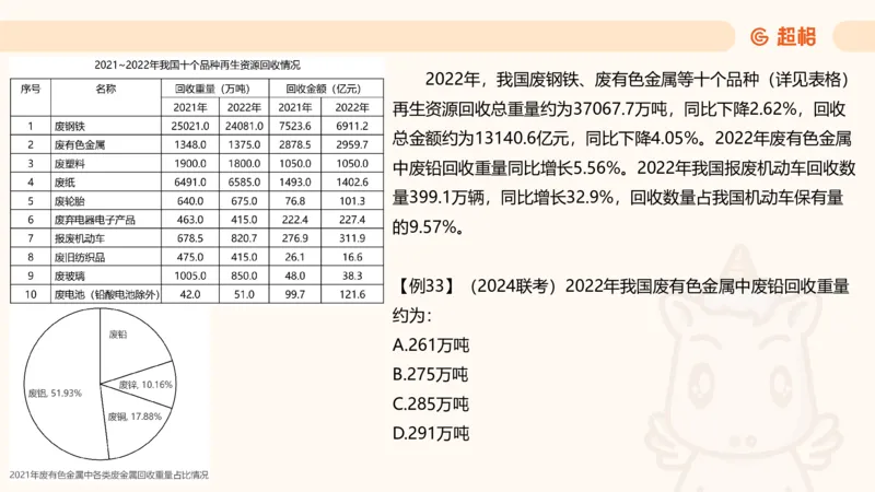 现期_2026考公资料_超格合集_公考-夸夸刷2026超格行测+申论（五合一）夸夸刷刷题营_资料分析_课件