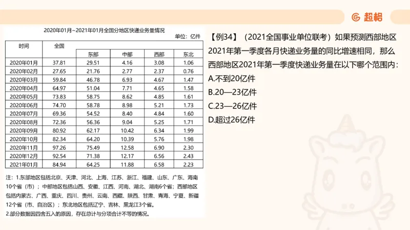 现期_2026考公资料_超格合集_公考-夸夸刷2026超格行测+申论（五合一）夸夸刷刷题营_资料分析_课件