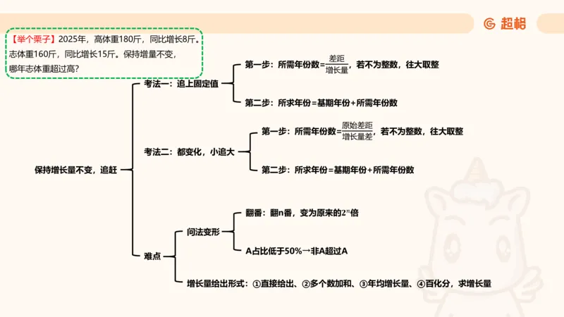 现期_2026考公资料_超格合集_公考-夸夸刷2026超格行测+申论（五合一）夸夸刷刷题营_资料分析_课件