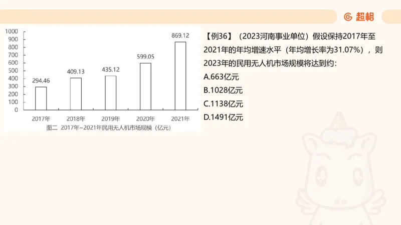 现期_2026考公资料_超格合集_公考-夸夸刷2026超格行测+申论（五合一）夸夸刷刷题营_资料分析_课件