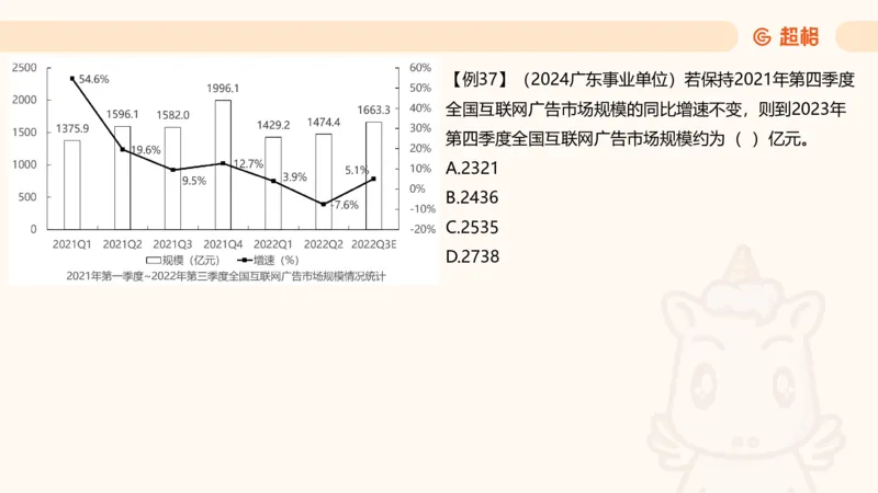 现期_2026考公资料_超格合集_公考-夸夸刷2026超格行测+申论（五合一）夸夸刷刷题营_资料分析_课件