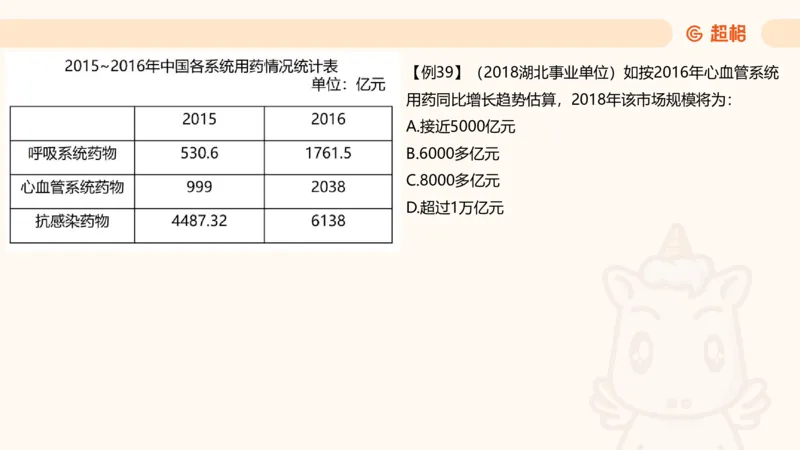 现期_2026考公资料_超格合集_公考-夸夸刷2026超格行测+申论（五合一）夸夸刷刷题营_资料分析_课件