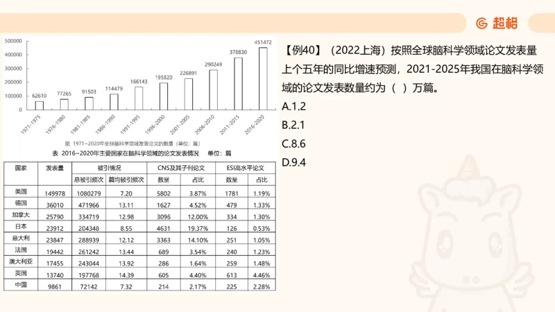 现期_2026考公资料_超格合集_公考-夸夸刷2026超格行测+申论（五合一）夸夸刷刷题营_资料分析_课件
