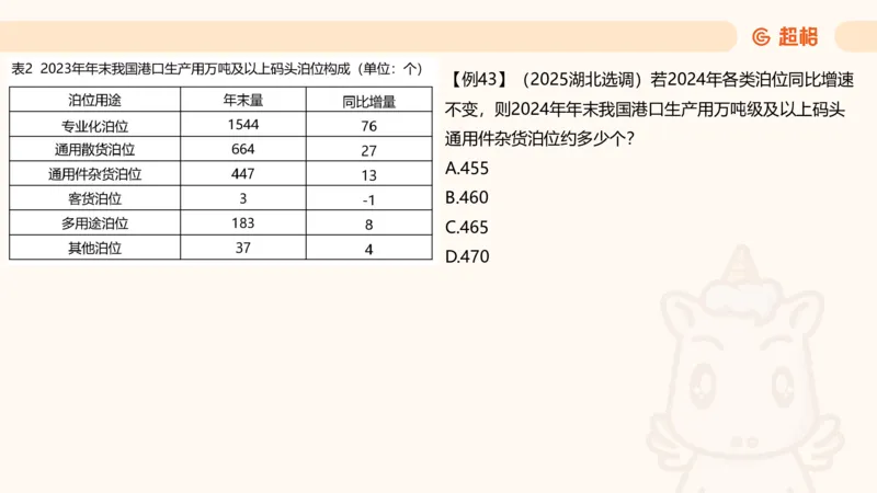 现期_2026考公资料_超格合集_公考-夸夸刷2026超格行测+申论（五合一）夸夸刷刷题营_资料分析_课件