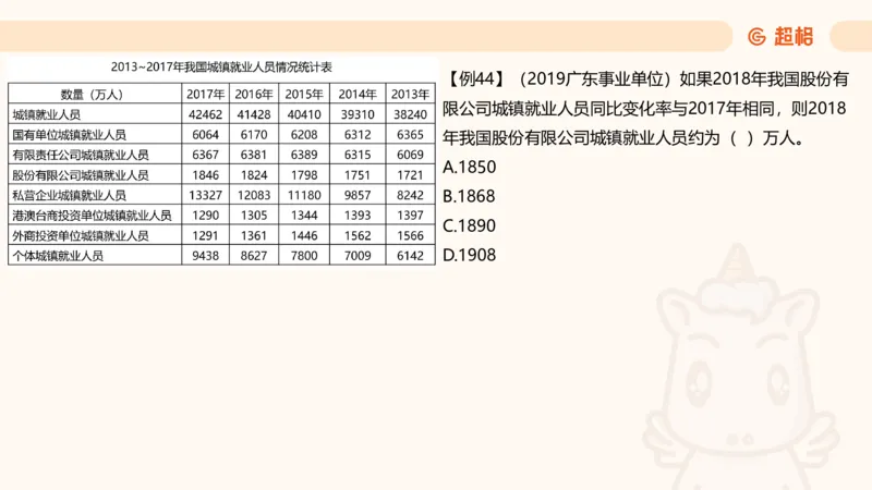 现期_2026考公资料_超格合集_公考-夸夸刷2026超格行测+申论（五合一）夸夸刷刷题营_资料分析_课件