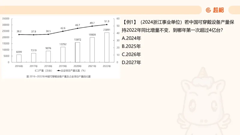 现期_2026考公资料_超格合集_公考-夸夸刷2026超格行测+申论（五合一）夸夸刷刷题营_资料分析_课件