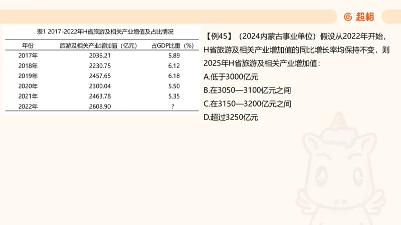 现期_2026考公资料_超格合集_公考-夸夸刷2026超格行测+申论（五合一）夸夸刷刷题营_资料分析_课件