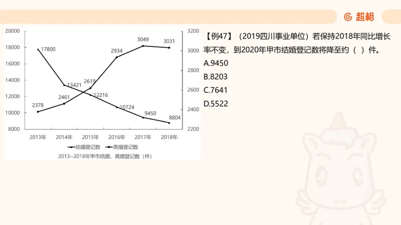 现期_2026考公资料_超格合集_公考-夸夸刷2026超格行测+申论（五合一）夸夸刷刷题营_资料分析_课件