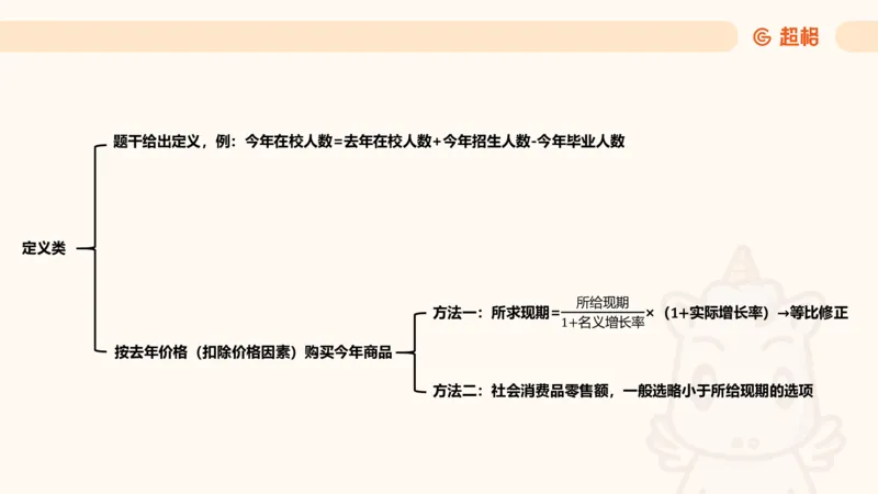 现期_2026考公资料_超格合集_公考-夸夸刷2026超格行测+申论（五合一）夸夸刷刷题营_资料分析_课件