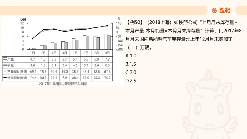 现期_2026考公资料_超格合集_公考-夸夸刷2026超格行测+申论（五合一）夸夸刷刷题营_资料分析_课件