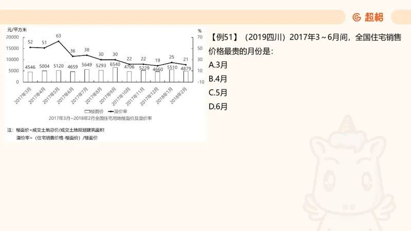 现期_2026考公资料_超格合集_公考-夸夸刷2026超格行测+申论（五合一）夸夸刷刷题营_资料分析_课件
