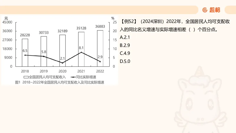 现期_2026考公资料_超格合集_公考-夸夸刷2026超格行测+申论（五合一）夸夸刷刷题营_资料分析_课件