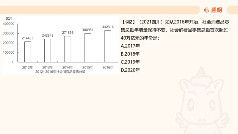 现期_2026考公资料_超格合集_公考-夸夸刷2026超格行测+申论（五合一）夸夸刷刷题营_资料分析_课件