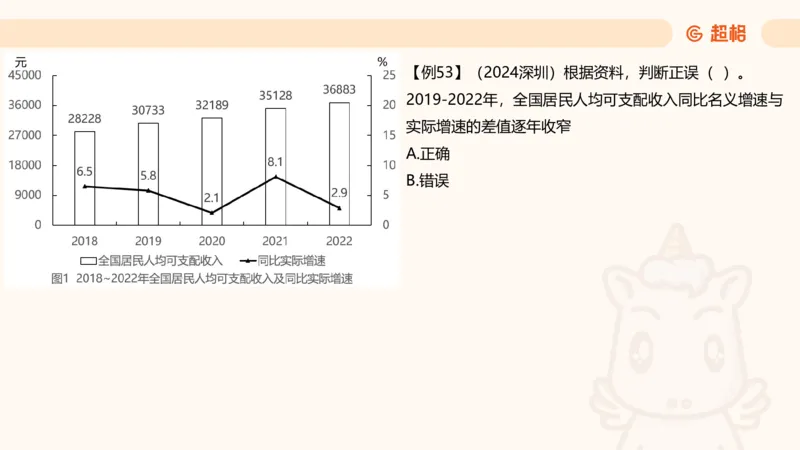 现期_2026考公资料_超格合集_公考-夸夸刷2026超格行测+申论（五合一）夸夸刷刷题营_资料分析_课件