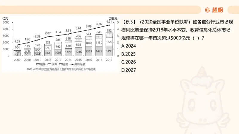 现期_2026考公资料_超格合集_公考-夸夸刷2026超格行测+申论（五合一）夸夸刷刷题营_资料分析_课件