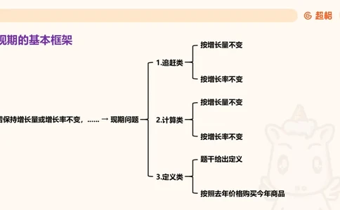现期_2026考公资料_超格合集_公考-夸夸刷2026超格行测+申论（五合一）夸夸刷刷题营_资料分析_课件