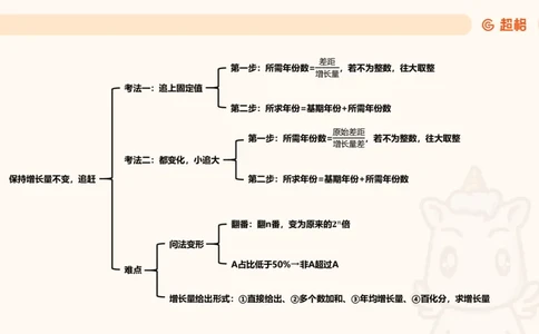 现期_2026考公资料_超格合集_公考-夸夸刷2026超格行测+申论（五合一）夸夸刷刷题营_资料分析_课件