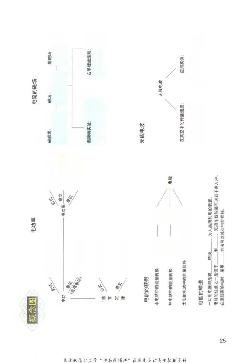 九年级下册物理沪教版电子课本_4-教培资料-26年最新资料-同步更新_初中高中教资_03科三专项（进去保存报考的学科即可）_02科三专项（笔记真题思维导图教学设计版本二）