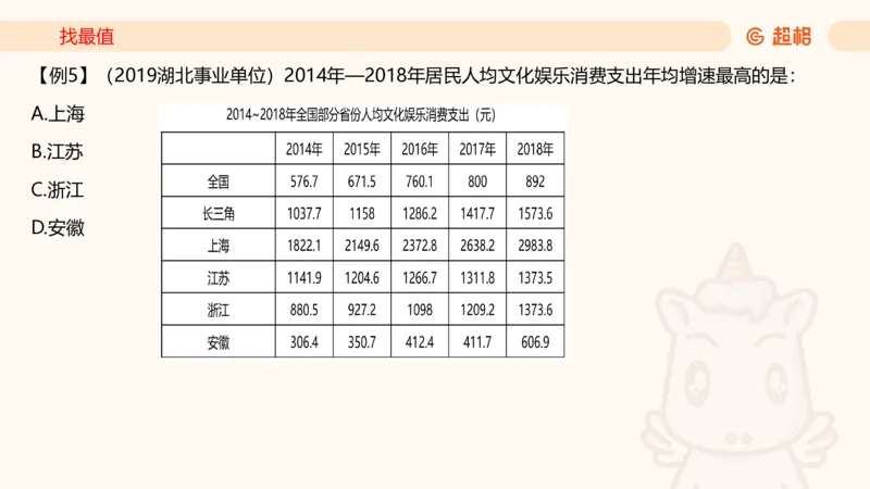 2026资料分析夸夸刷第3节_2026考公资料_超格合集_公考-夸夸刷2026超格行测+申论（五合一）夸夸刷刷题营_资料分析_课件