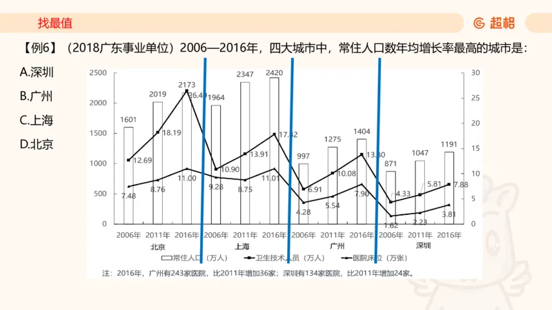2026资料分析夸夸刷第3节_2026考公资料_超格合集_公考-夸夸刷2026超格行测+申论（五合一）夸夸刷刷题营_资料分析_课件
