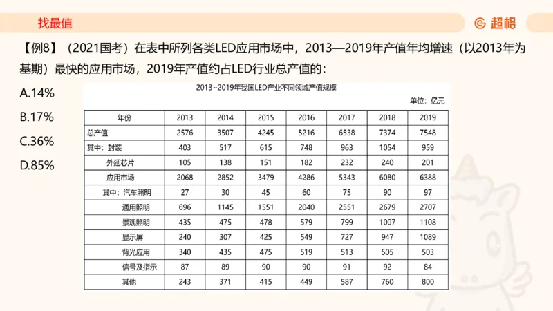 2026资料分析夸夸刷第3节_2026考公资料_超格合集_公考-夸夸刷2026超格行测+申论（五合一）夸夸刷刷题营_资料分析_课件