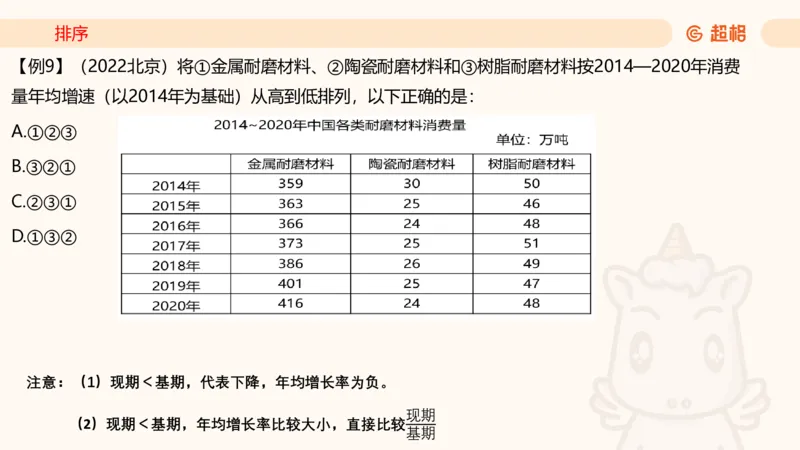 2026资料分析夸夸刷第3节_2026考公资料_超格合集_公考-夸夸刷2026超格行测+申论（五合一）夸夸刷刷题营_资料分析_课件